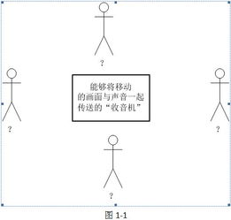 無(wú)線(xiàn)通訊產(chǎn)品軟件設(shè)計(jì)探討（連載五） 技術(shù)綜合版塊——模塊化、跨平臺(tái)與算法賦能